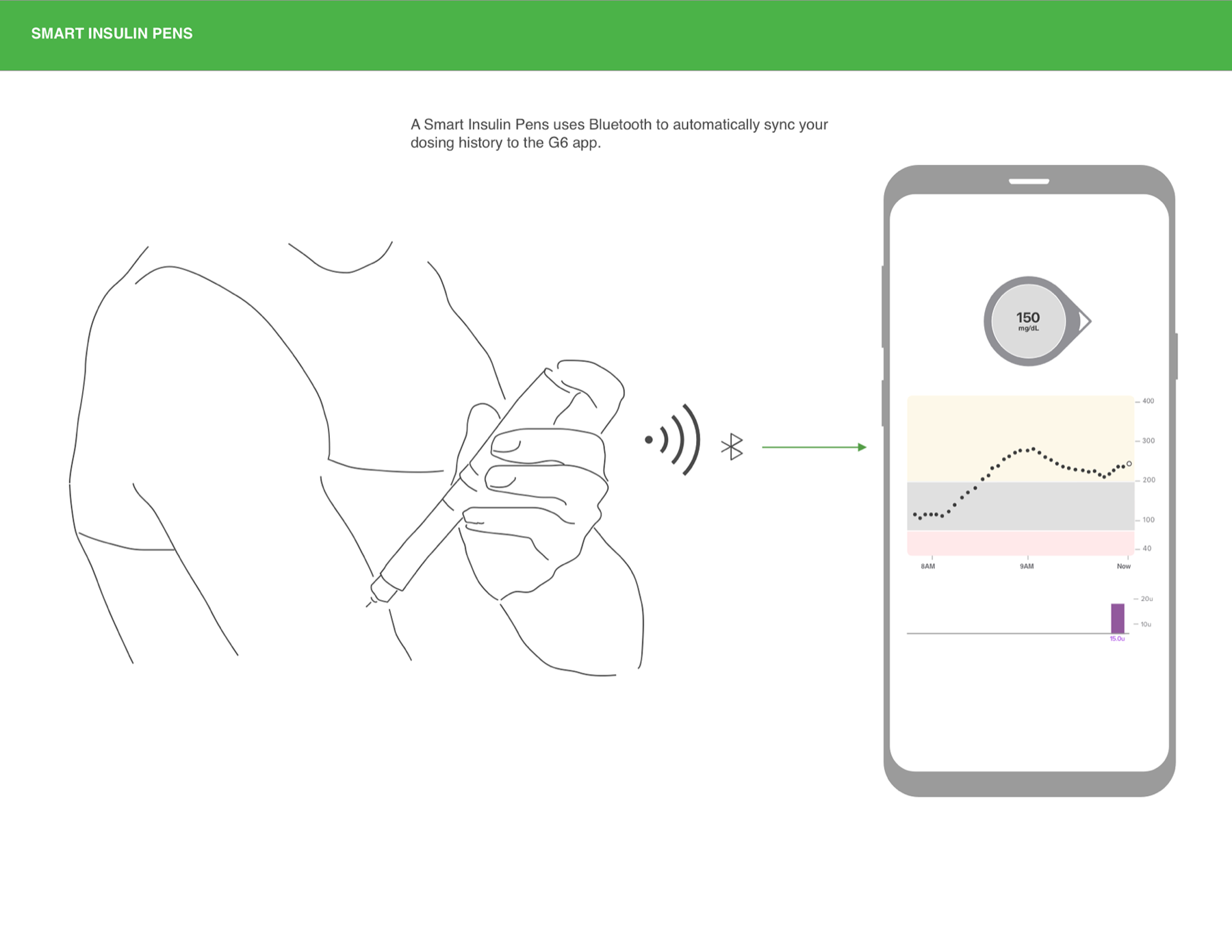Smart insulin pen syncing dose history to the G6 app over Bluetooth
