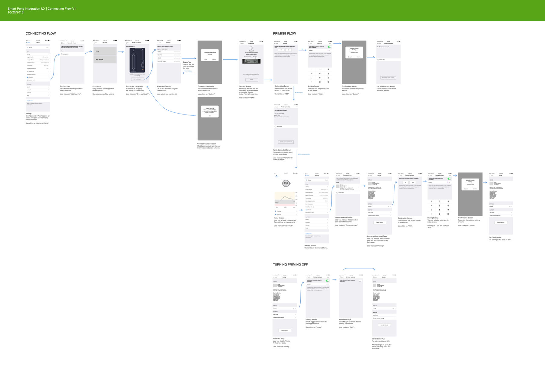 Smart Pens integration UX showing the connecting flow, priming flow, and turning priming off