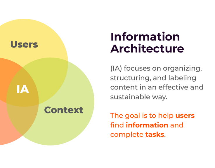 Learning Sessions — Information Architecture — Seismic