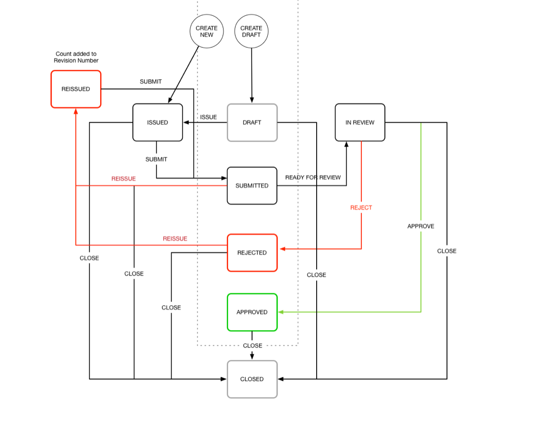Viewpoint Online — Submittals UX — Viewpoint