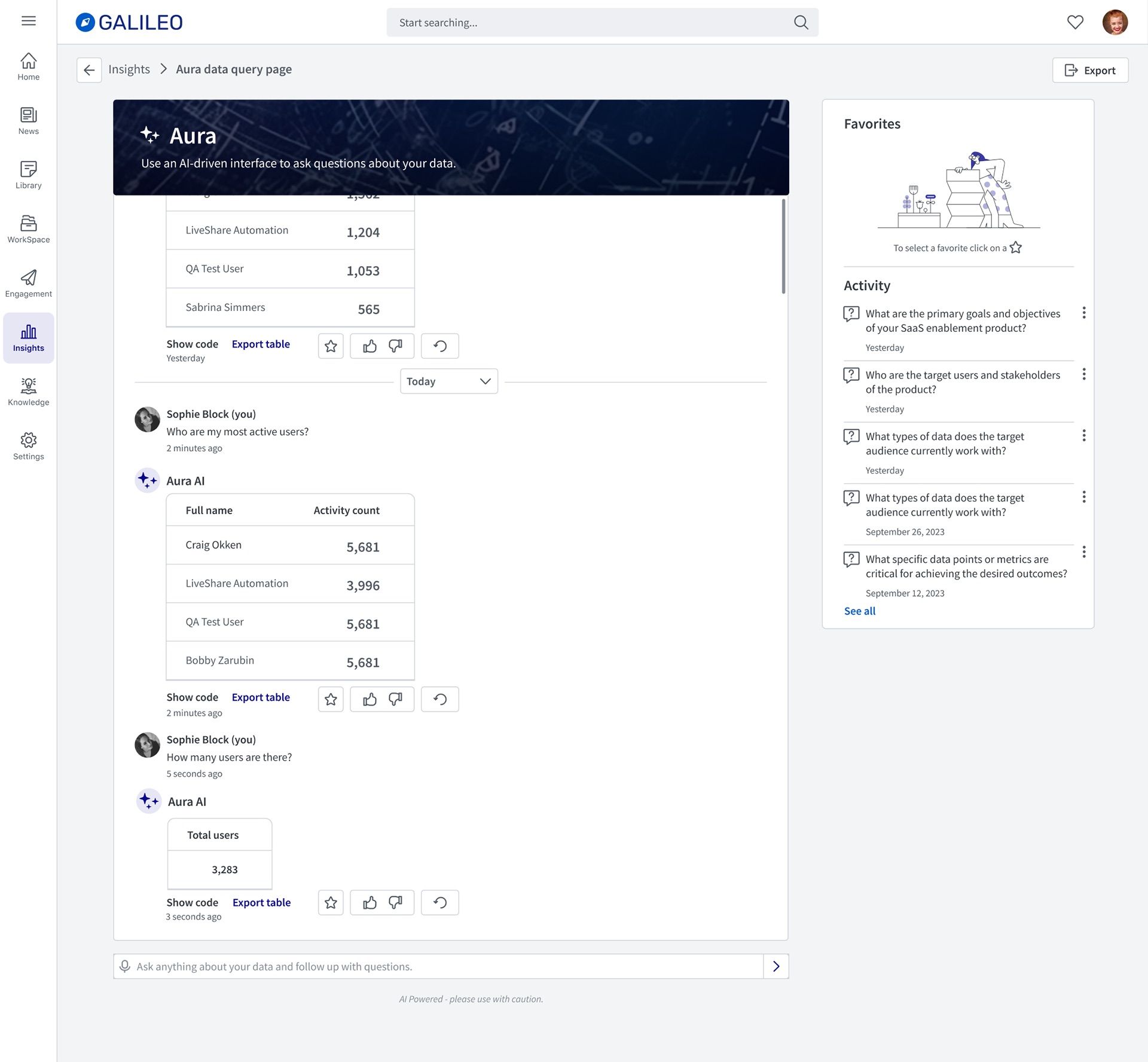 A conversation with Aura AI answering who are my most active users with a table of names and activity counts and how many users are there with a single total, each followed by Show code, Export table, favorite, thumbs and regenerate controls