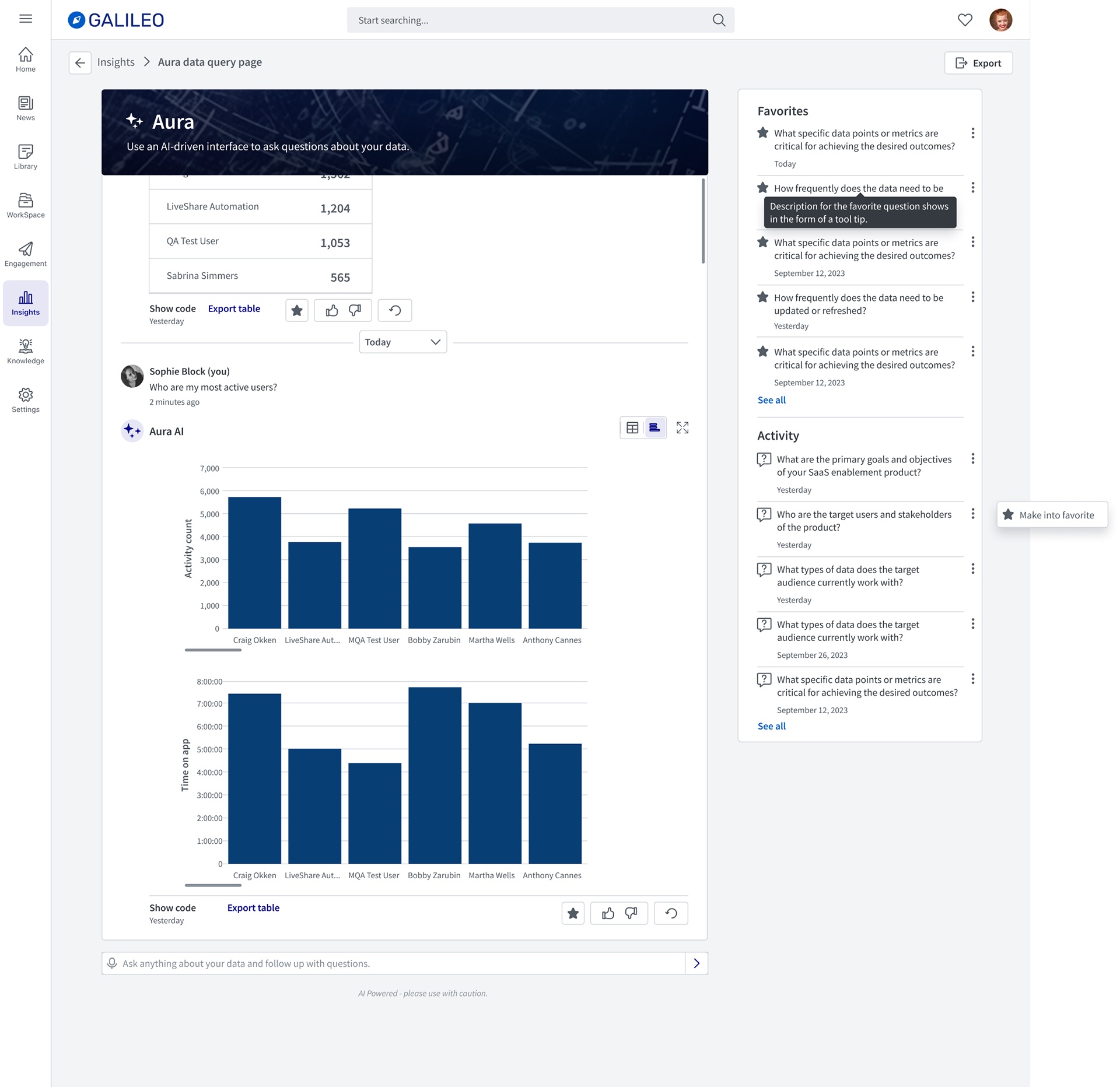 The same answer toggled into a chart view with two bar charts for activity count and time on app, plus a Make into favorite action on an activity item