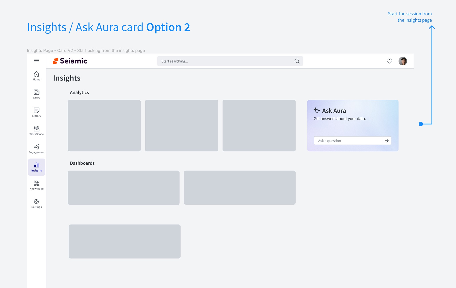 Insights page Option 2 with an Ask Aura card containing the line Get answers about your data and an inline Ask a question field, annotated Start the session from the Insights page