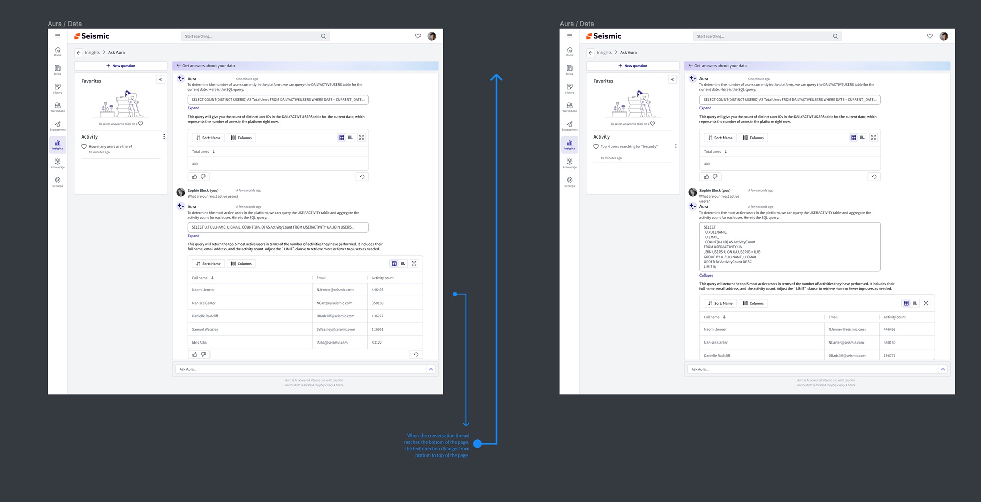 Two V2 chat room layouts side by side with Favorites and Activity moved to a left panel, a New question button, one-line SQL previews with Expand and Collapse, sort and column controls on tables, and an annotation about the conversation direction