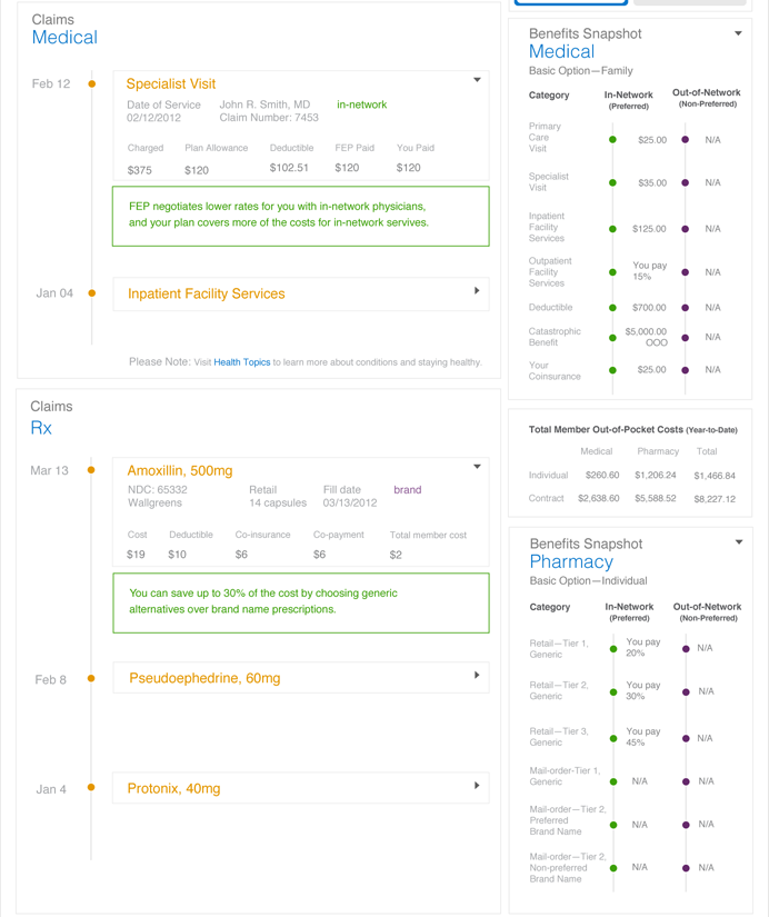 Quarterly claims and benefits. On the left, a Medical claims timeline: Feb 12 Specialist Visit expanded, with date of service 02/12/2012, John R. Smith MD, in-network, claim number 7453, charged $375, plan allowance $120, deductible $102.51, FEP paid $120, you paid $120, and a green note about in-network rates; Jan 04 Inpatient Facility Services collapsed. Below, an Rx timeline: Mar 13 Amoxillin 500mg expanded with NDC, Walgreens retail, 14 capsules, brand, cost $19, deductible $10, co-insurance $6, co-payment $6, total member cost $2, and a green note about saving up to 30% with generics; Feb 8 Pseudoephedrine and Jan 4 Protonix collapsed. On the right, a Medical Benefits Snapshot for Basic Option Family with in-network and out-of-network values for primary care, specialist, inpatient, outpatient, deductible, catastrophic and coinsurance; a Total Member Out-of-Pocket Costs table; and a Pharmacy Benefits Snapshot listing retail and mail-order tiers