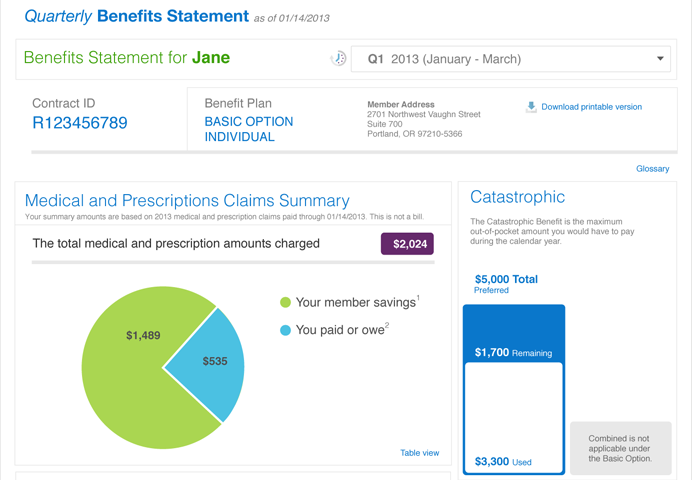 The Quarterly Benefits Statement for Jane, Q1 2013, January to March, individual Basic Option contract. The Medical and Prescriptions Claims Summary shows $2,024 charged with a pie chart of $1,489 member savings and $535 paid or owed. The Catastrophic module shows one Preferred bar, $5,000 total with $3,300 used and $1,700 remaining, and a gray note: Combined is not applicable under the Basic Option