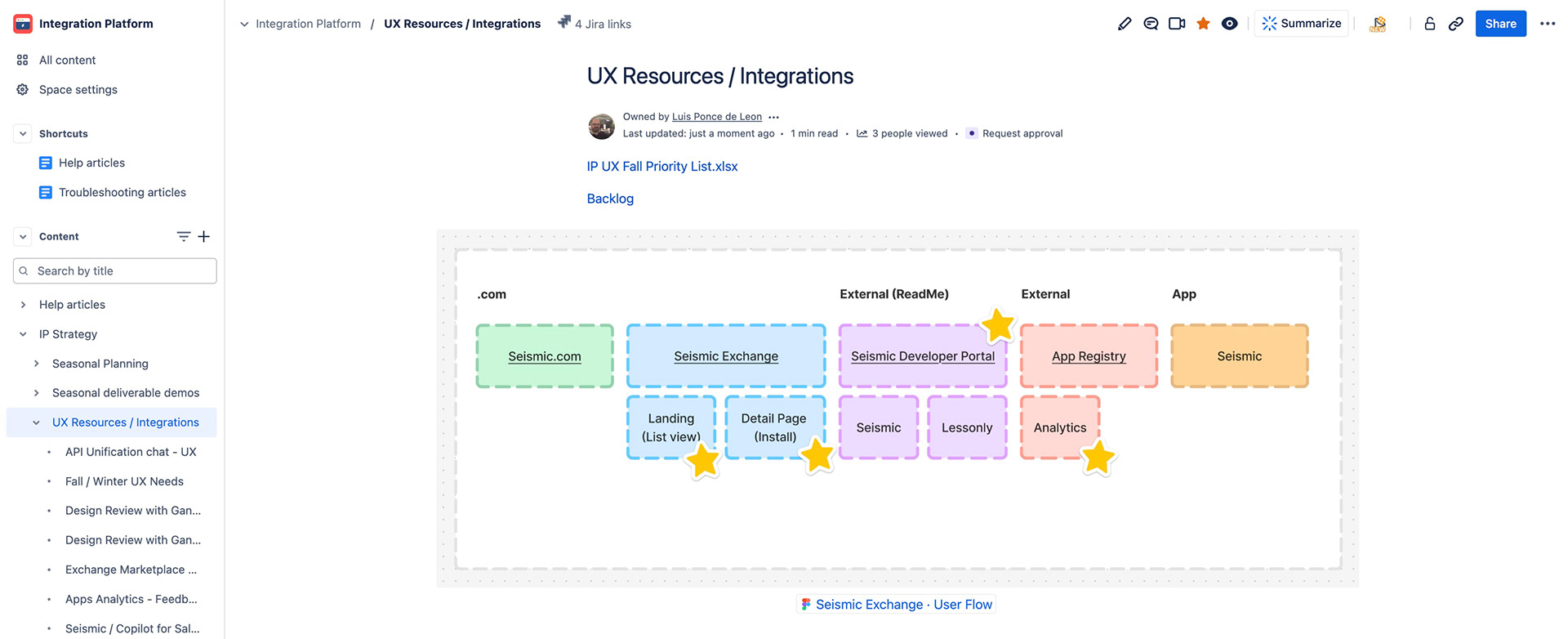 Integration platform surface map showing Seismic.com, Seismic Exchange with landing and detail pages, the externally hosted Developer Portal, App Registry with analytics, and the Seismic app