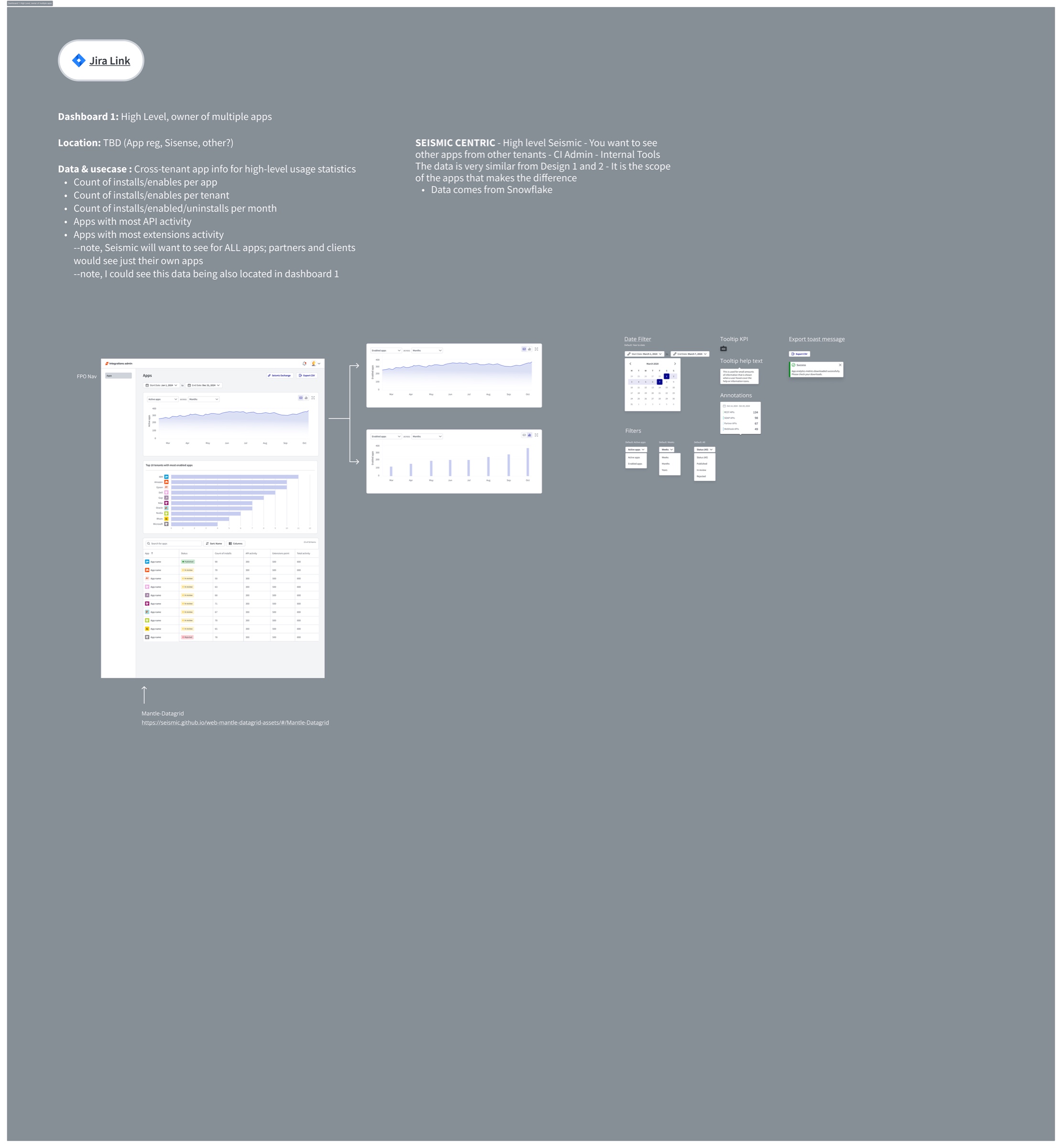 Specification for a high-level cross-tenant analytics dashboard with usage charts, top tenants by enabled apps, a data grid, and component specs for filters, tooltips and export states