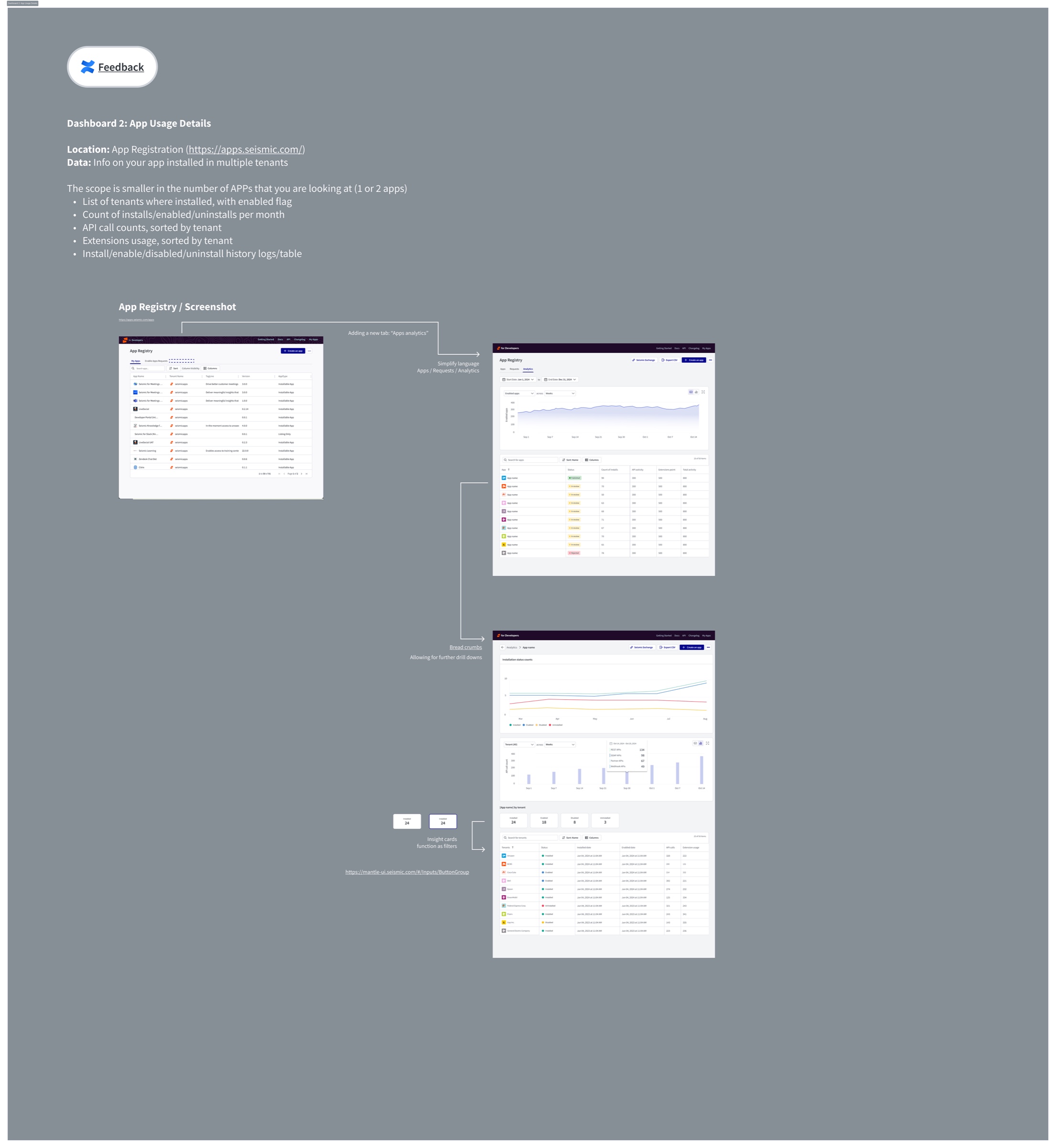 Specification for the per-app usage dashboard inside App Registry, showing a new Analytics tab, drill-down breadcrumbs, and insight cards that act as filters