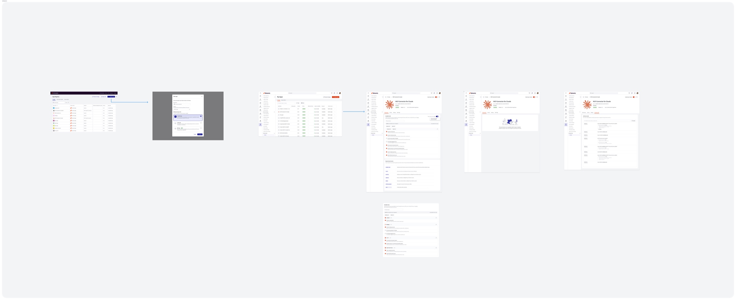 End-to-end flow from App Registry list through app creation into a detail page for an MCP Connector for Claude, with permissions, endpoints and an activity log