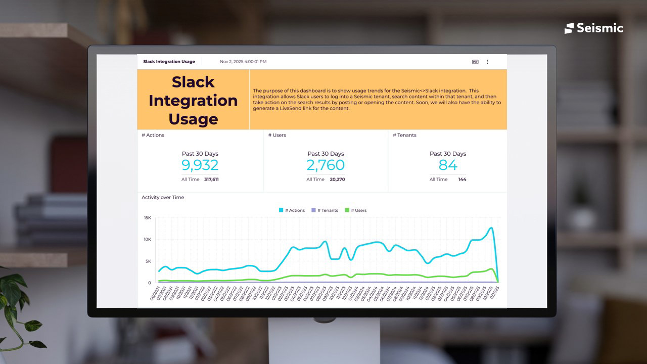 Slack integration usage dashboard showing 9,932 actions and 2,760 users in the past 30 days against 317,611 actions all time, with activity plotted from 2021 to 2025