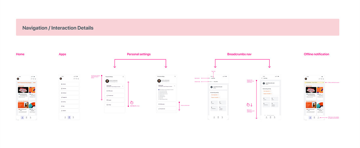 Annotated navigation interaction details covering home, apps, personal settings, breadcrumb navigation and the offline notification