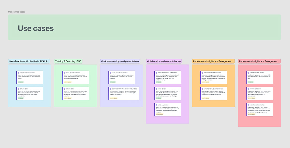Use case audit board grouping seller jobs into six workstreams, each user story tagged available or not available