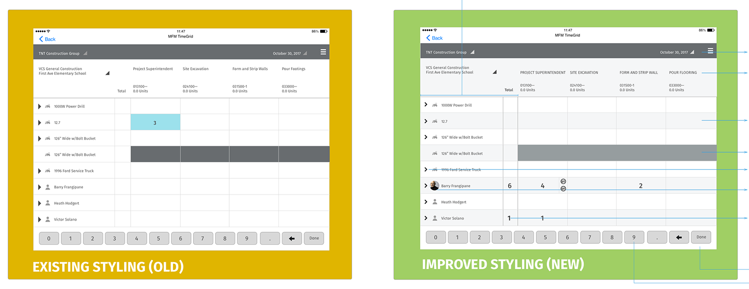 The MFM TimeGrid on an iPad before and after. On the left, on a yellow panel labelled Existing styling (old), a flat grid with thin labels, an empty total column and a dark blocked row. On the right, on a green panel labelled Improved styling (new), the same grid with zebra rows, all-caps phase labels closer to the grid, a lighter blocked row, caret icons, a photo for Barry Frangipane, large totals in the fixed front column and small DT and OT badges next to his hours