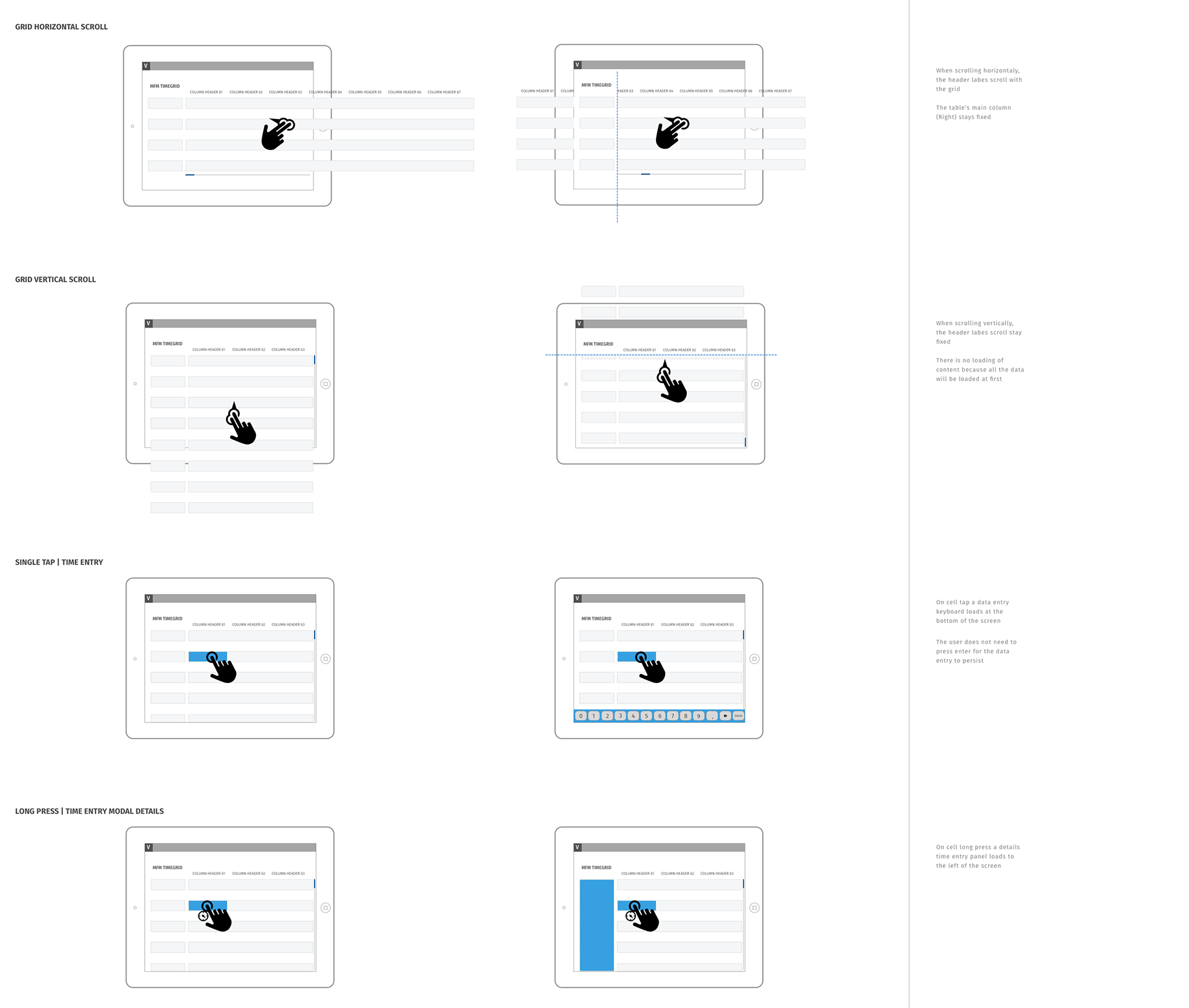 Specification board titled MFM Time Grid, Gestures, with four rows of before-and-after iPad wireframes. Grid horizontal scroll: the header labels scroll with the grid and the main column stays fixed. Grid vertical scroll: the header labels stay fixed, and there is no loading because all data is loaded at first. Single tap, time entry: tapping a cell loads a number keyboard at the bottom, and the user does not need to press enter for the entry to persist. Long press, time entry modal details: a long press on a cell loads a details panel