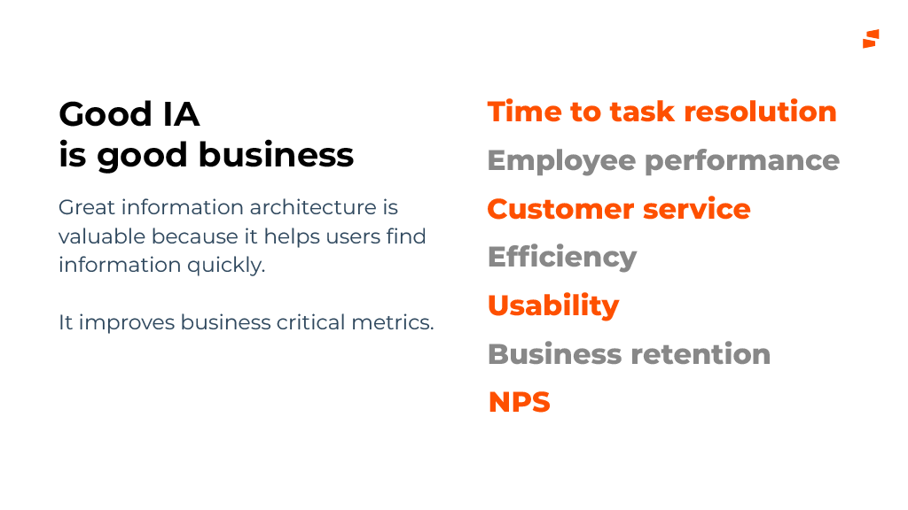 Slide titled Good IA is good business: great information architecture helps users find information quickly and improves business critical metrics, listing time to task resolution, employee performance, customer service, efficiency, usability, business retention and NPS