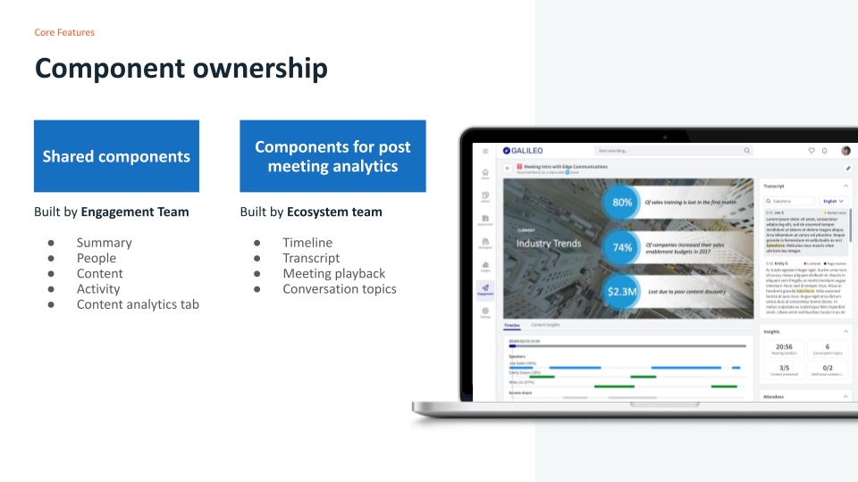 Component ownership slide. Shared components built by the Engagement team: summary, people, content, activity, content analytics tab. Components for post-meeting analytics built by the Ecosystem team: timeline, transcript, meeting playback, conversation topics. A laptop shows the meeting record