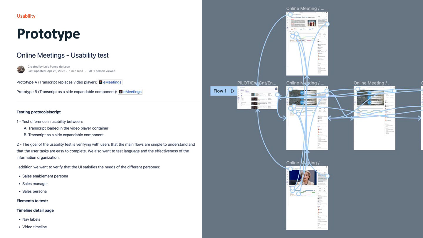 Usability test plan titled Online Meetings usability test, created by Luis Ponce de Leon, April 2022. Prototype A: transcript replaces video player. Prototype B: transcript as a side expandable component. The protocol tests the difference in usability between the two, verifies that main flows are simple and tasks easy to complete, tests language and information organization, and checks the UI against the sales enablement, sales manager and sales personas. Elements to test on the timeline detail page include nav labels and the video timeline. On the right, the prototype flow in Figma