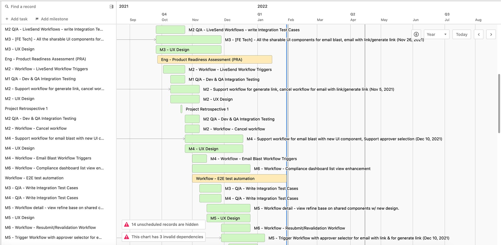 Gantt chart from September 2021 to August 2022. Milestones M2 to M6 between October 2021 and January 2022: LiveSend workflow triggers, cancel workflow, support workflow for generate link, email blast workflow triggers, support approver selection, compliance dashboard list view enhancement, resubmit and revalidation workflow, each paired with UX design, QA integration test cases and an engineering product readiness assessment