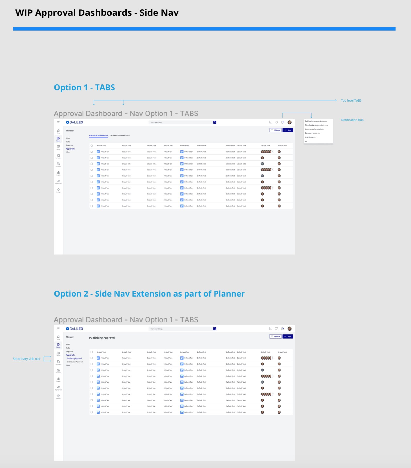 Board titled WIP Approval Dashboards Side Nav. Option 1, tabs: an approval dashboard with top-level tabs for publication approvals and distribution approvals, and a notification hub listing publication and distribution approval requests. Option 2, side nav extension as part of Planner: the same list with a secondary side nav under Approvals for publishing approval and distribution approval