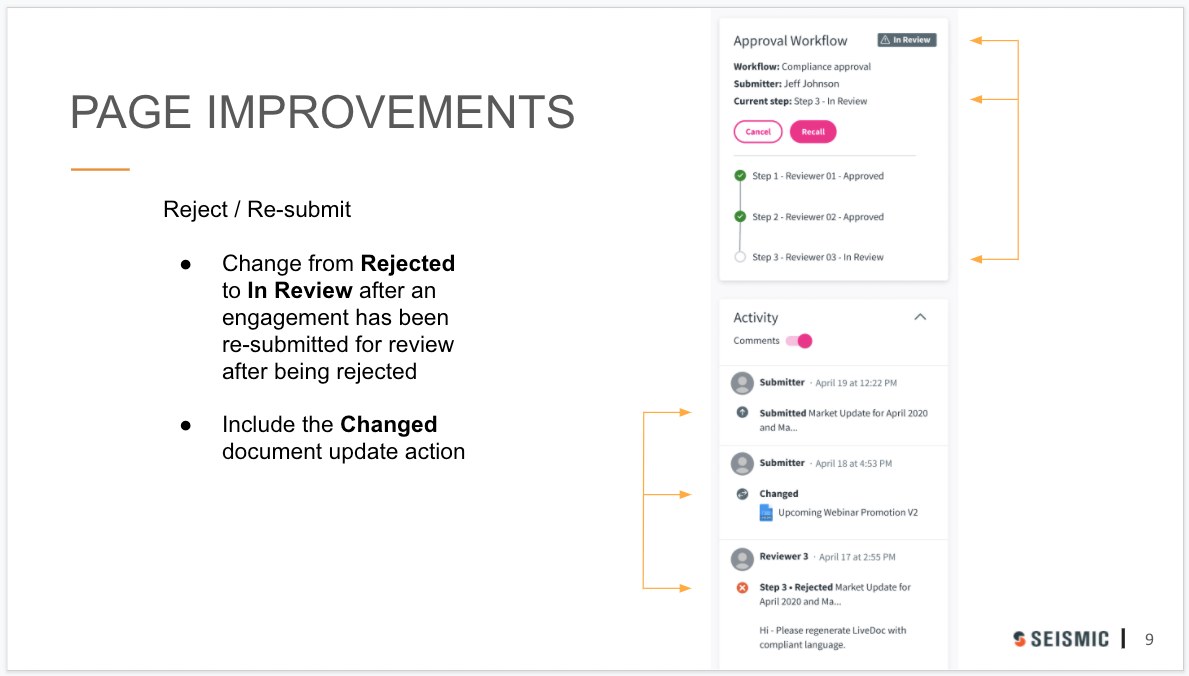 Slide titled Page Improvements, Reject and Re-submit: change from Rejected to In Review after an engagement has been re-submitted for review after being rejected; include the Changed document update action. On the right, the approval panel shows In Review with steps 1 and 2 approved and step 3 in review, and the activity feed shows a Changed entry for Upcoming Webinar Promotion V2 above the earlier rejection