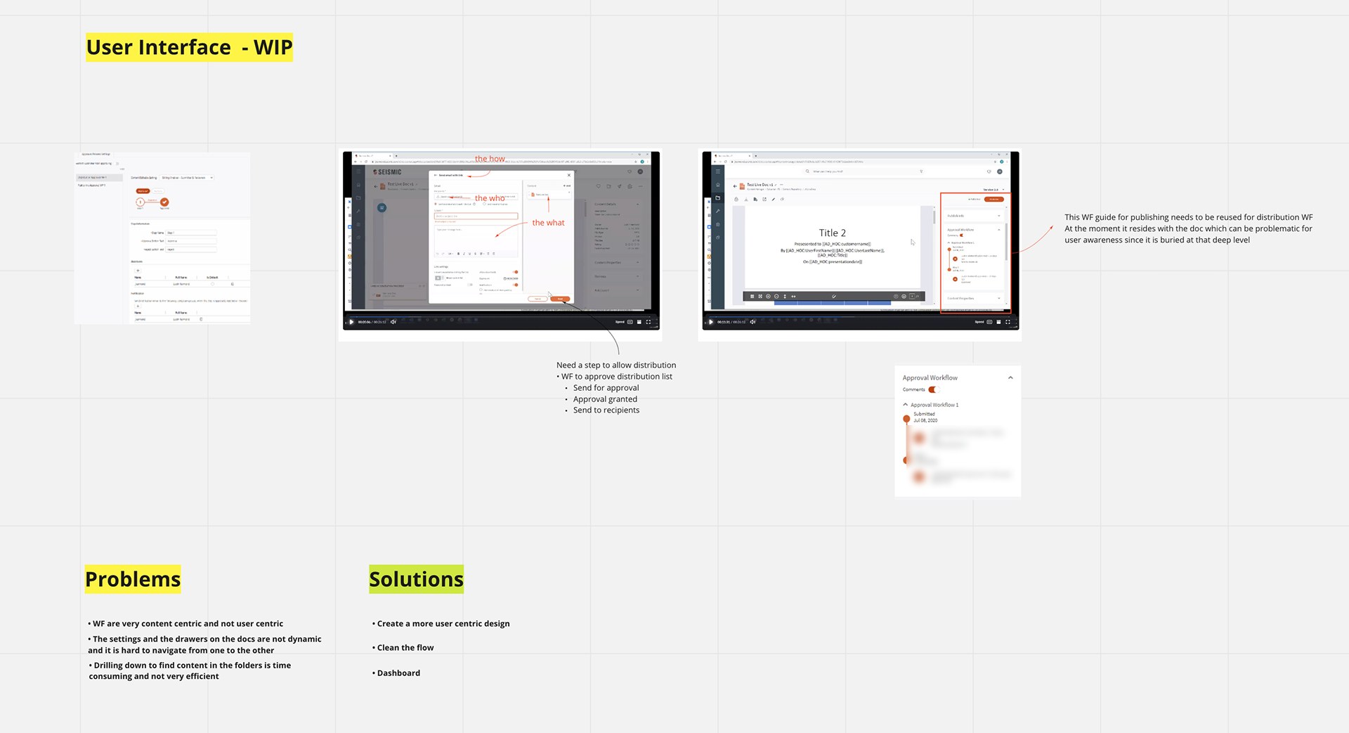 Working board titled User Interface WIP. Annotated screenshots of the existing share dialog are marked the how, the who and the what, with a note that a step is needed to approve the distribution list: send for approval, approval granted, send to recipients. A second screenshot highlights the approval workflow widget inside a document, with a note that the publishing workflow guide should be reused for distribution but is buried too deep for user awareness. Below, Problems: workflows are very content centric and not user centric; settings and drawers are not dynamic; drilling down to find content in folders is time consuming. Solutions: create a more user centric design, clean the flow, dashboard