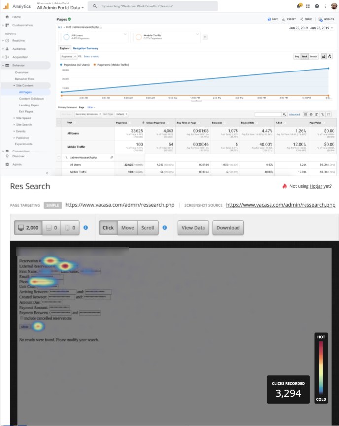 Google Analytics for the admin reservation search page showing 33,625 pageviews for June 22 to 28, 2019, above a Hotjar click heat map of the legacy search form with 3,294 clicks concentrated on the reservation number, external reservation number and phone fields