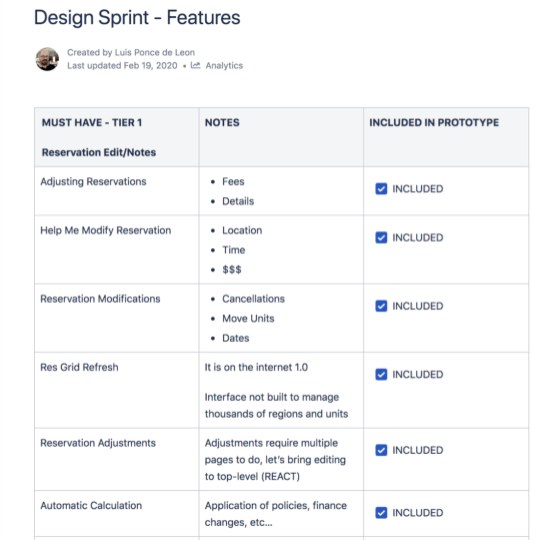 Design Sprint Features page listing Must Have Tier 1 features, all marked included in prototype: adjusting reservations (fees, details), help me modify reservation (location, time, money), reservation modifications (cancellations, move units, dates), res grid refresh, reservation adjustments, and automatic calculation