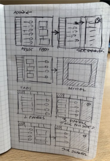 Notebook page of layout sketches: admin navigation, adjust fees, a side drawer, a modal, tabs, two-panel and three-panel layouts with the third panel as a side drawer