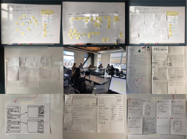 Grid of photos from the sprint: whiteboards headed Design Sprint Q1 2020, compressed to 2 days, covered in dot-voted sticky notes and a journey timeline; the team working in the room; walls of paper storyboards and sketched screens