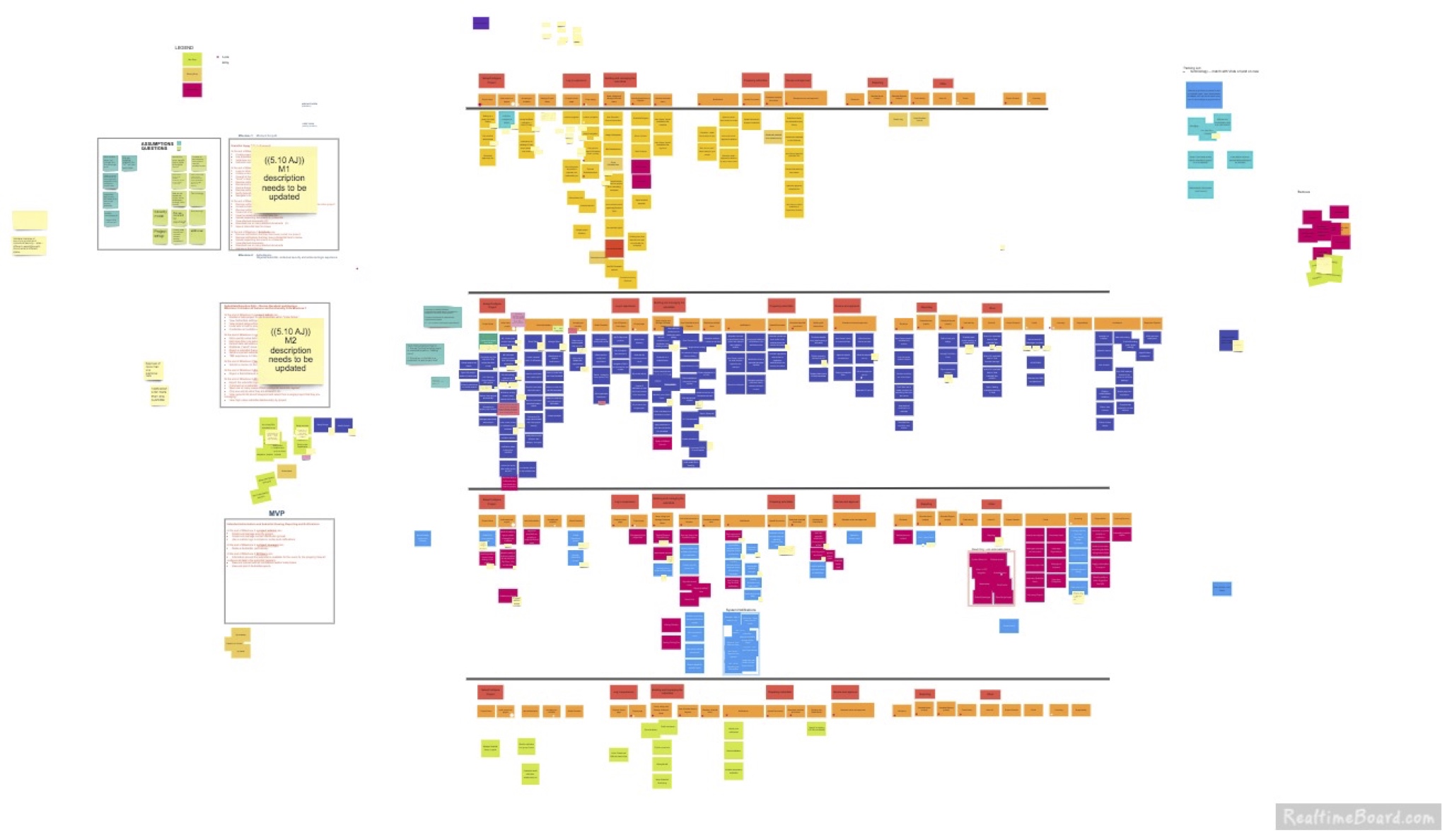 Photo of a large digital story map board. Red activity headers and orange task cards run across the top, with rows of yellow, blue and pink story cards below, split into four horizontal release bands. On the left, an assumptions and questions panel, M1 and M2 milestone descriptions and an MVP box