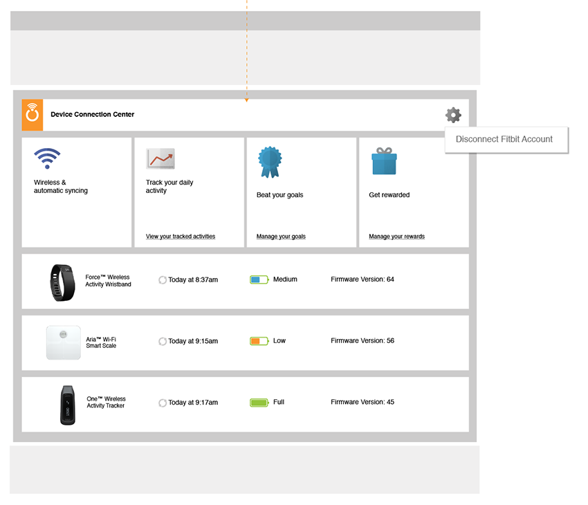 Connected state of the Device Connection Center. The four value tiles now carry links: view your tracked activities, manage your goals, manage your rewards. Below them, three device rows: Force wireless activity wristband, synced today at 8:37am, battery medium, firmware version 64; Aria Wi-Fi smart scale, today at 9:15am, battery low in orange, firmware 56; One wireless activity tracker, today at 9:17am, battery full, firmware 45. A settings gear opens a Disconnect Fitbit Account menu